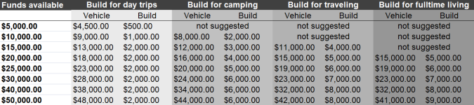 Minivan_Camper_Budget_Calculation.png Minivan_Camper_Budget_Calculation.png